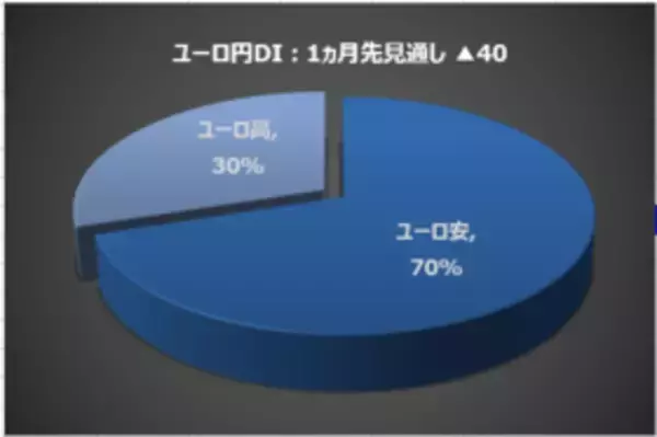 「今月の質問「金（ゴールド）関連の商品を買ったことがありますか？」」の画像
