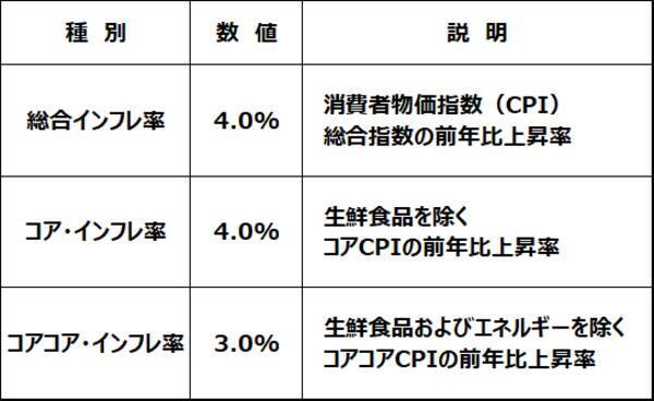 日銀、黒田総裁の交代近づく！「異次元緩和」は今後も続く？