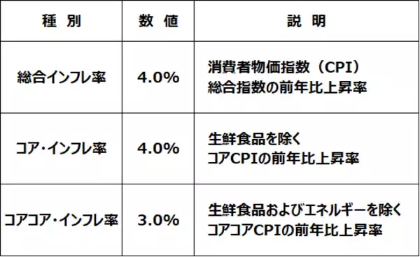 「日銀、黒田総裁の交代近づく！「異次元緩和」は今後も続く？」の画像