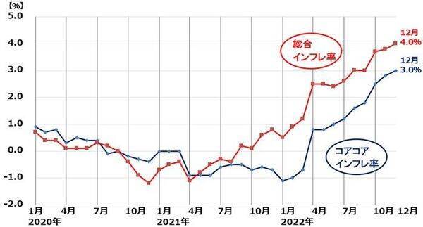 日銀、黒田総裁の交代近づく！「異次元緩和」は今後も続く？