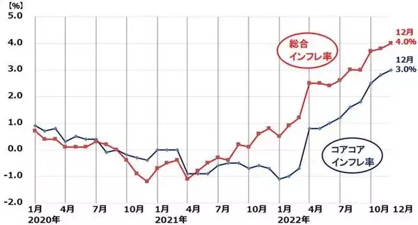 「日銀、黒田総裁の交代近づく！「異次元緩和」は今後も続く？」の画像