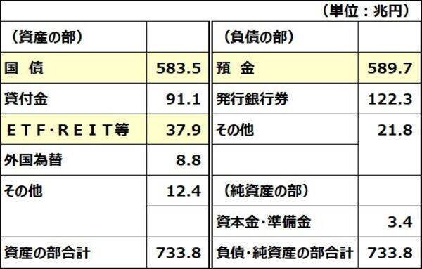 日銀、黒田総裁の交代近づく！「異次元緩和」は今後も続く？