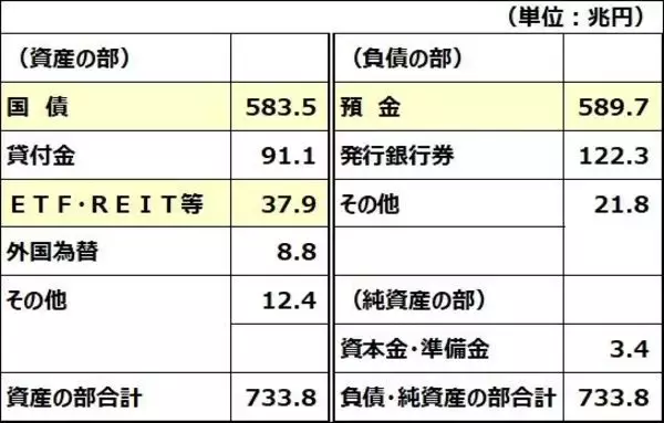 「日銀、黒田総裁の交代近づく！「異次元緩和」は今後も続く？」の画像
