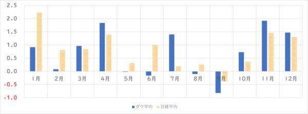 明治HD、日本ハム、キリンHD…出遅れ日本株5選、「年末高シナリオ」に期待