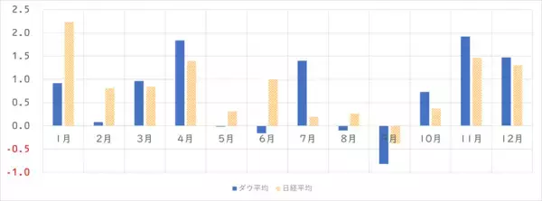「明治HD、日本ハム、キリンHD…出遅れ日本株5選、「年末高シナリオ」に期待」の画像