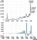 「ソフトバンクグループとソフトバンクを買い推奨（窪田真之）」の画像3