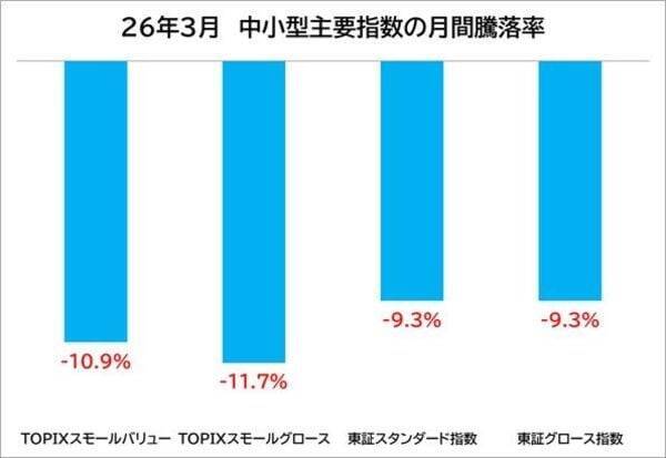 NISAで中小型株！中東和平を待ちましょう…リバウンド局面で強い出力を発揮しそうなスタンダード銘柄14選