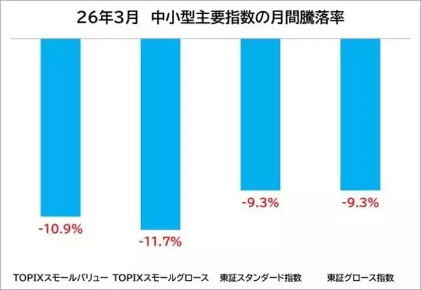 「NISAで中小型株！中東和平を待ちましょう…リバウンド局面で強い出力を発揮しそうなスタンダード銘柄14選」の画像