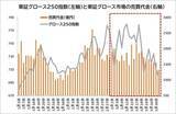 「NISAで中小型株！中東和平を待ちましょう…リバウンド局面で強い出力を発揮しそうなスタンダード銘柄14選」の画像3