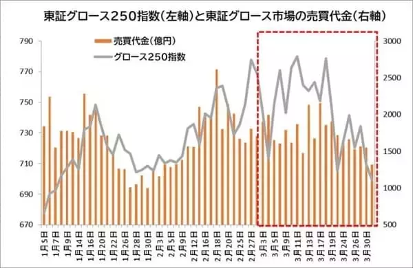 「NISAで中小型株！中東和平を待ちましょう…リバウンド局面で強い出力を発揮しそうなスタンダード銘柄14選」の画像