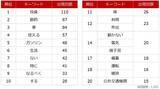 「個人投資家アンケート：ガソリン・燃料の価格高騰による不安強まる。対策なにしてる？」の画像4