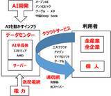 「【クイズ】2026年の日本株を動かす、AIエージェント・フィジカルAIとは？」の画像2