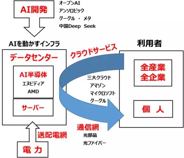 「【クイズ】2026年の日本株を動かす、AIエージェント・フィジカルAIとは？」の画像