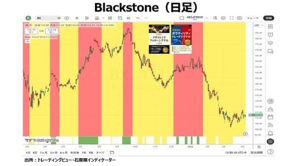 政府によるインフレで資産が目減りしないように守ろう！