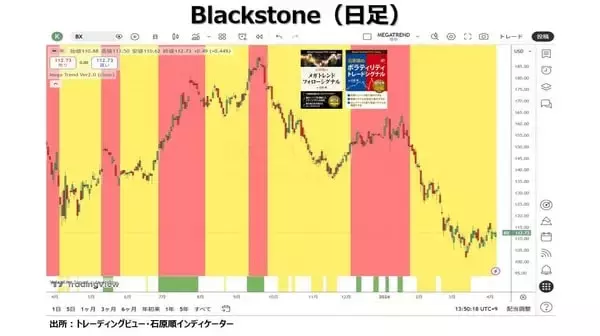 「政府によるインフレで資産が目減りしないように守ろう！」の画像