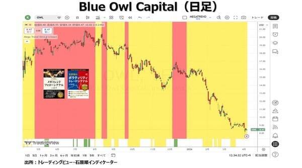 政府によるインフレで資産が目減りしないように守ろう！