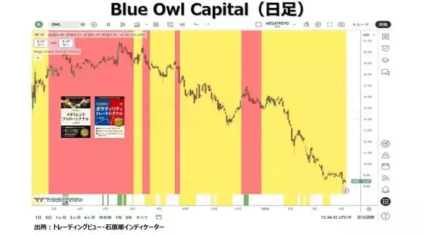 「政府によるインフレで資産が目減りしないように守ろう！」の画像