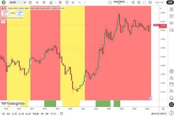 政府によるインフレで資産が目減りしないように守ろう！