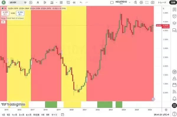 「政府によるインフレで資産が目減りしないように守ろう！」の画像