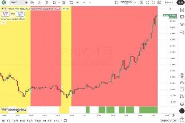 政府によるインフレで資産が目減りしないように守ろう！
