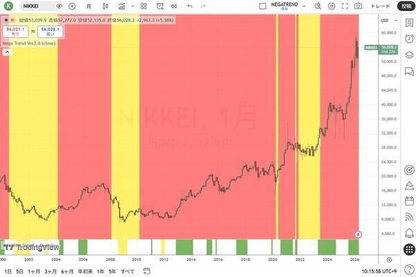 政府によるインフレで資産が目減りしないように守ろう！