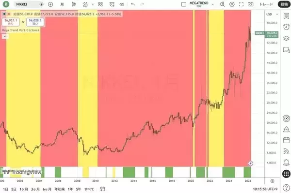 「政府によるインフレで資産が目減りしないように守ろう！」の画像