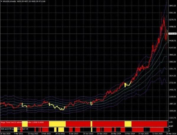 政府によるインフレで資産が目減りしないように守ろう！
