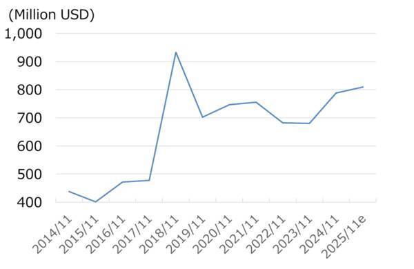 スパイス大手マコーミックを買い推奨！36年連続増配、過去10年で利益倍増も株価は頭打ちで割安感（西勇太郎）