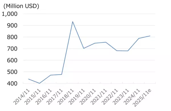 「スパイス大手マコーミックを買い推奨！36年連続増配、過去10年で利益倍増も株価は頭打ちで割安感（西勇太郎）」の画像