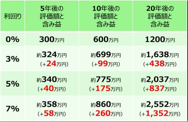 新NISAもいよいよ3年目！「もし1年目から始めていたら？」を検証