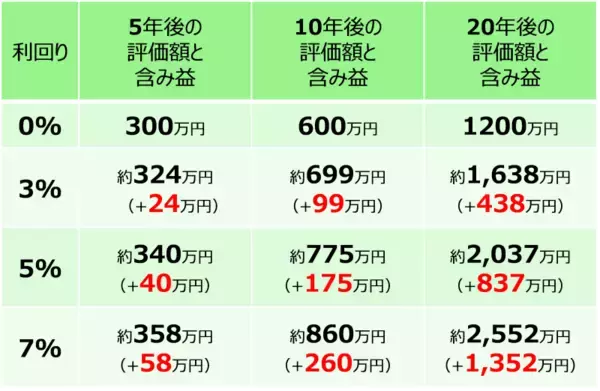 「新NISAもいよいよ3年目！「もし1年目から始めていたら？」を検証」の画像