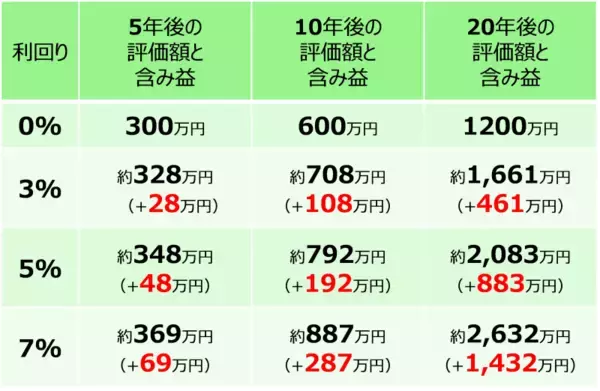 「新NISAもいよいよ3年目！「もし1年目から始めていたら？」を検証」の画像