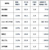 「清水建、鹿島…最高益の建設・土木セクター7銘柄！国土強靭化・データセンター建設・原発再稼働で需要増（窪田真之）」の画像3