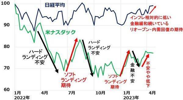 良いインフレ、悪いインフレ、日本はどっち？そして今後は？