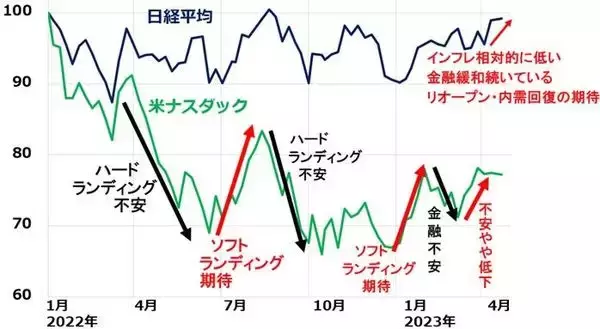 「良いインフレ、悪いインフレ、日本はどっち？そして今後は？」の画像