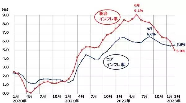 「良いインフレ、悪いインフレ、日本はどっち？そして今後は？」の画像