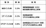 「良いインフレ、悪いインフレ、日本はどっち？そして今後は？」の画像4