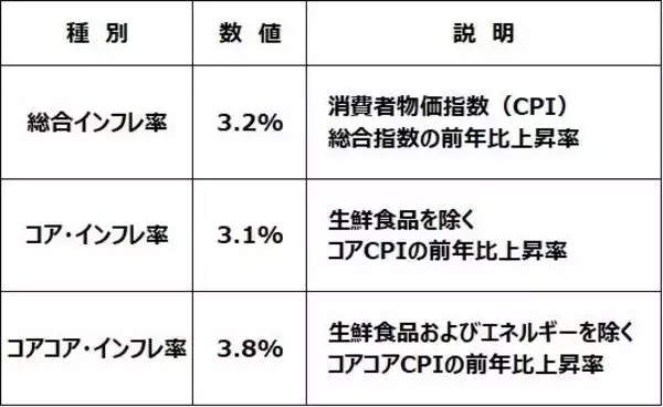 「良いインフレ、悪いインフレ、日本はどっち？そして今後は？」の画像