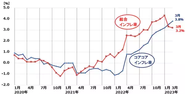 「良いインフレ、悪いインフレ、日本はどっち？そして今後は？」の画像