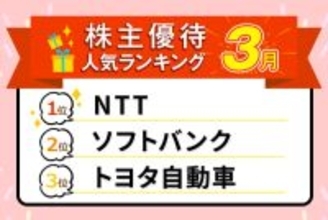 2026年3月の人気株主優待ランキング：NTT、トヨタ、オリエンタルランドなど優良大型株ズラリ！