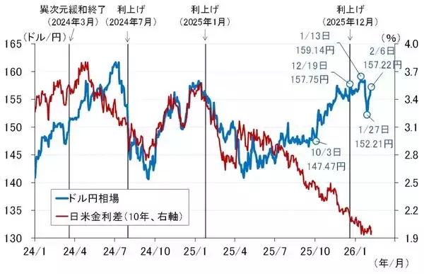「今、どれだけ円安なのか。ドル換算で愕然、日本の賃金（愛宕伸康）」の画像