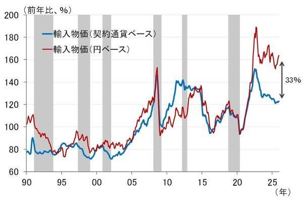 今、どれだけ円安なのか。ドル換算で愕然、日本の賃金（愛宕伸康）