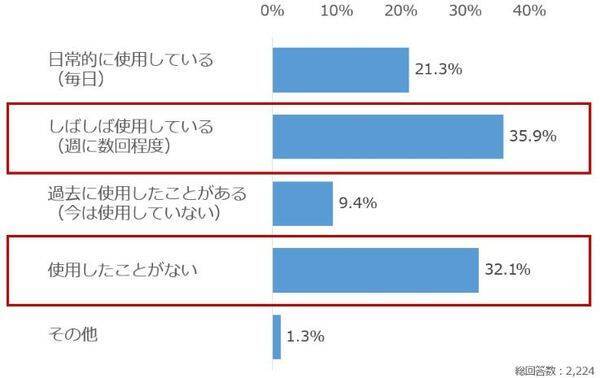 個人投資家アンケート：「生成AIを投資でどう活用している？」2,235人が選ぶ、AIの"使いどころ"