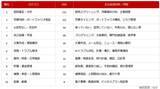 「個人投資家アンケート：「生成AIを投資でどう活用している？」2,235人が選ぶ、AIの"使いどころ"」の画像5