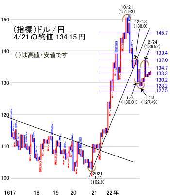 今週は大型連休入り前。様子見が強まり「休む相場」へ