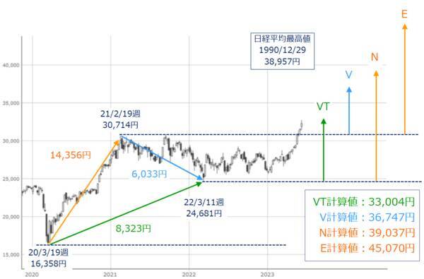 ［今週の日本株］上昇トレンドはいつ終わる？気になる天井サインと「延長戦」の可能性