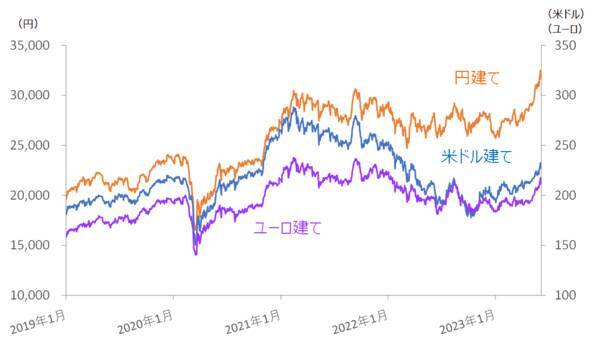 ［今週の日本株］上昇トレンドはいつ終わる？気になる天井サインと「延長戦」の可能性