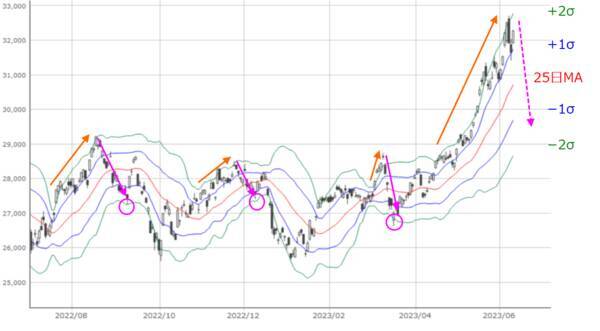 ［今週の日本株］上昇トレンドはいつ終わる？気になる天井サインと「延長戦」の可能性