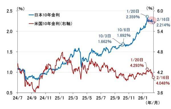 睨みを利かせる「債券自警団」、日銀4月利上げシナリオの可能性は？（愛宕伸康）