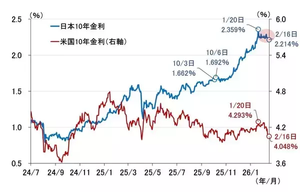 「睨みを利かせる「債券自警団」、日銀4月利上げシナリオの可能性は？（愛宕伸康）」の画像